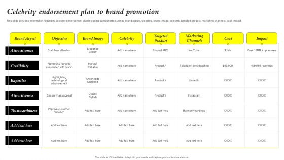 Core Components Of Strategic Brand Administration Celebrity Endorsement Plan Slides PDF