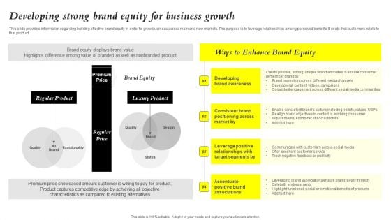 Core Components Of Strategic Brand Administration Developing Strong Brand Equity Pictures PDF