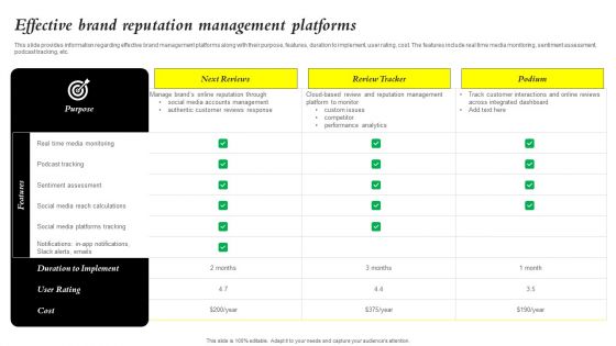 Core Components Of Strategic Brand Administration Effective Brand Reputation Themes PDF