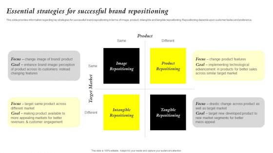 Core Components Of Strategic Brand Administration Essential Strategies For Successful Icons PDF