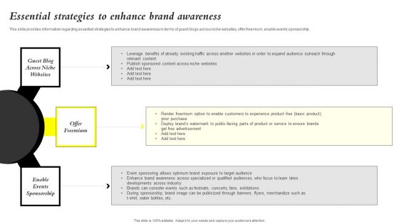 Core Components Of Strategic Brand Administration Essential Strategies To Enhance Infographics PDF