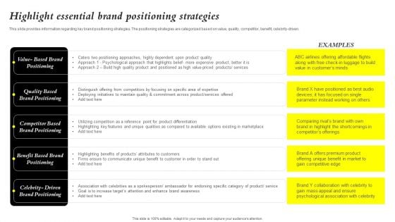 Core Components Of Strategic Brand Administration Highlight Essential Brand Brochure PDF