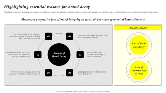 Core Components Of Strategic Brand Administration Highlighting Essential Reasons Slides PDF