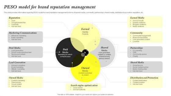 Core Components Of Strategic Brand Administration PESO Model For Brand Reputation Slides PDF Core Components Of Strategic Brand Administration PESO Model For Brand Reputation Slides PDF
