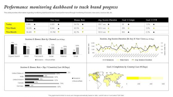 Core Components Of Strategic Brand Administration Performance Monitoring Dashboard Sample PDF