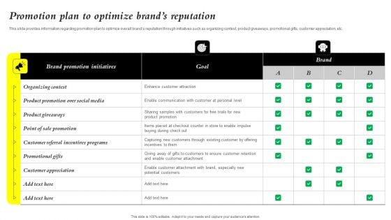 Core Components Of Strategic Brand Administration Promotion Plan To Optimize Brands Summary PDF