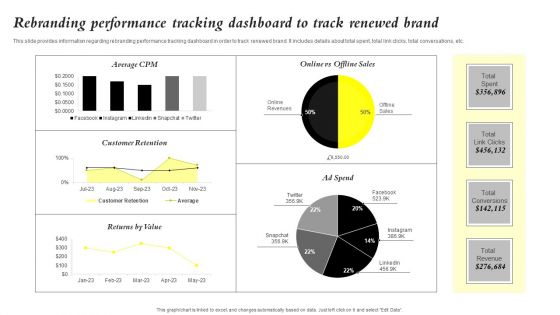 Core Components Of Strategic Brand Administration Rebranding Performance Tracking Graphics PDF