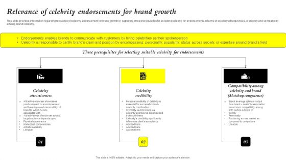 Core Components Of Strategic Brand Administration Relevance Of Celebrity Endorsements Introduction PDF Core Components Of Strategic Brand Administration Relevance Of Celebrity Endorsements Introduction PDF