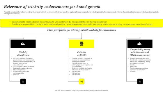 Core Components Of Strategic Brand Administration Relevance Of Celebrity Endorsements Introduction PDF