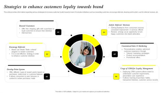 Core Components Of Strategic Brand Administration Strategies To Enhance Customers Demonstration PDF