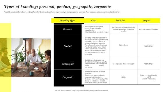 Core Components Of Strategic Brand Administration Types Of Branding Personal Product Demonstration PDF