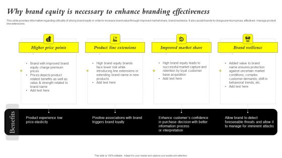 Core Components Of Strategic Brand Administration Why Brand Equity Is Necessary To Enhance Icons PDF