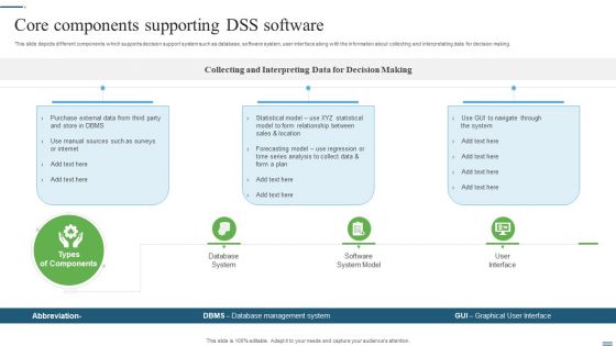 Core Components Supporting DSS Software Ppt PowerPoint Presentation Gallery Good PDF