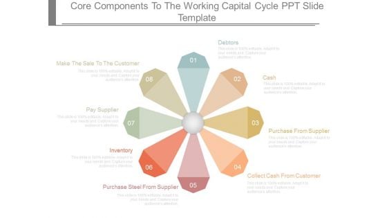 Core Components To The Working Capital Cycle Ppt Slide Template