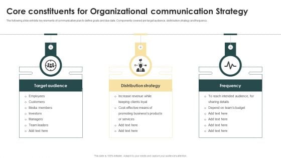 Core Constituents For Organizational Communication Strategy Ppt Summary Good PDF