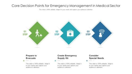 Core Decision Points For Emergency Management In Medical Sector Ppt PowerPoint Presentation File Styles PDF