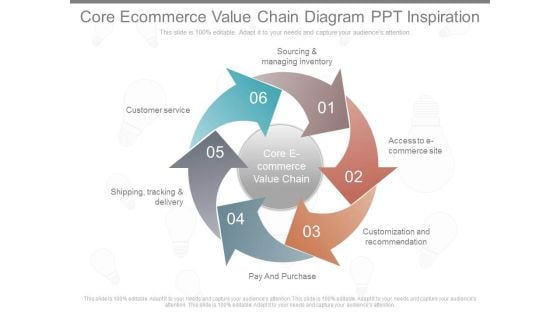 Core Ecommerce Value Chain Diagram Ppt Inspiration