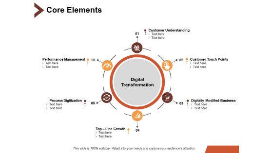 Core Elements Customer Understanding Ppt PowerPoint Presentation Pictures