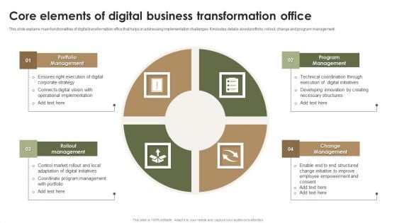 Core Elements Of Digital Business Transformation Office Brochure PDF