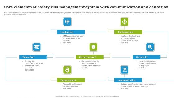 Core Elements Of Safety Risk Management System With Communication And Education Structure PDF