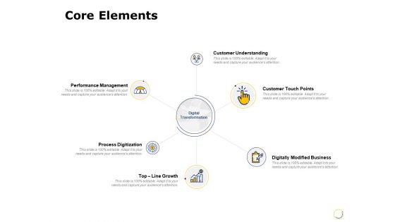 Core Elements Ppt PowerPoint Presentation File Diagrams