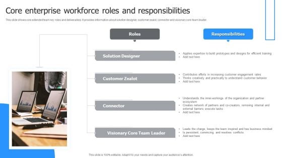 Core Enterprise Workforce Roles And Responsibilities Demonstration PDF