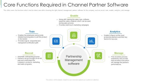 Core Functions Required In Channel Partner Software Ppt Model Introduction PDF