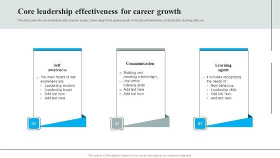 Core Leadership Effectiveness For Career Growth Graphics PDF