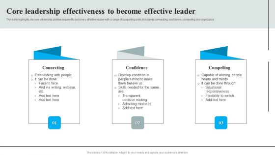 Core Leadership Effectiveness To Become Effective Leader Rules PDF