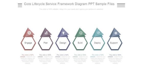 Core Lifecycle Service Framework Diagram Ppt Sample Files