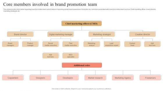 Core Members Involved In Brand Promotion Team Brochure PDF