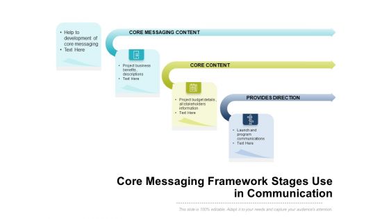 Core Messaging Framework Stages Use In Communication Ppt PowerPoint Presentation File Templates PDF Core Messaging Framework Stages Use In Communication Ppt PowerPoint Presentation File Templates PDF