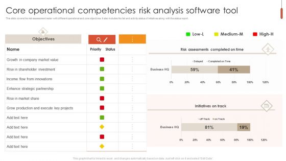Core Operational Competencies Risk Analysis Software Tool Graphics PDF