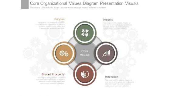 Core Organizational Values Diagram Presentation Visuals