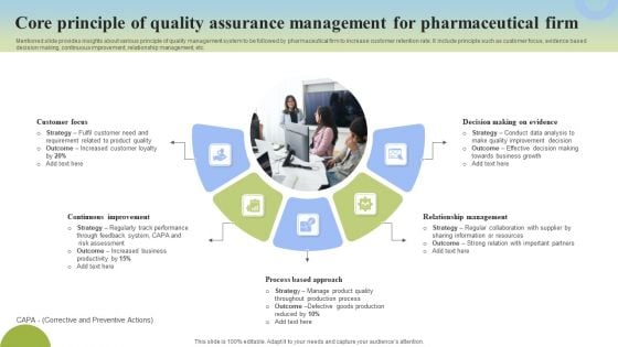 Core Principle Of Quality Assurance Management For Pharmaceutical Firm Ideas PDF