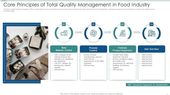 Core Principles Of Total Quality Management In Food Industry Ppt Layouts Icons PDF