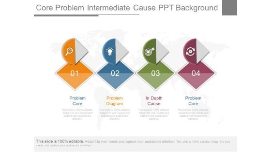 Core Problem Intermediate Cause Ppt Background Core Problem Intermediate Cause Ppt Background