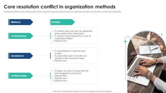 Core Resolution Conflict In Organization Methods Slides PDF