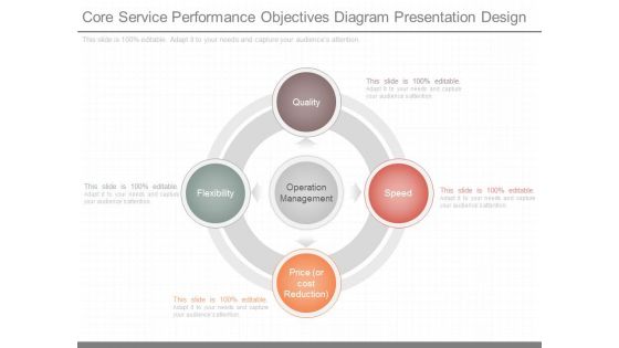 Core Service Performance Objectives Diagram Presentation Design