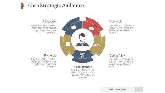 Core Strategic Audience Ppt PowerPoint Presentation Clipart