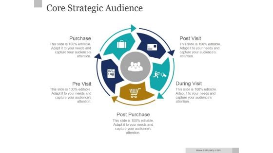 Core Strategic Audience Ppt PowerPoint Presentation Visuals