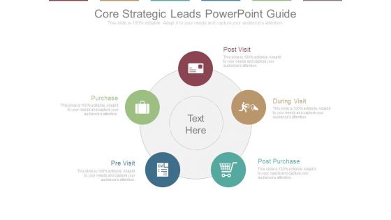 Core Strategic Leads Powerpoint Guide