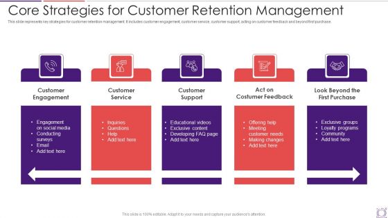 Core Strategies For Customer Retention Management Inspiration PDF