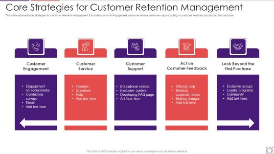 Core Strategies For Customer Retention Management Inspiration PDF Core Strategies For Customer Retention Management Inspiration PDF