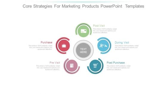 Core Strategies For Marketing Products Powerpoint Templates