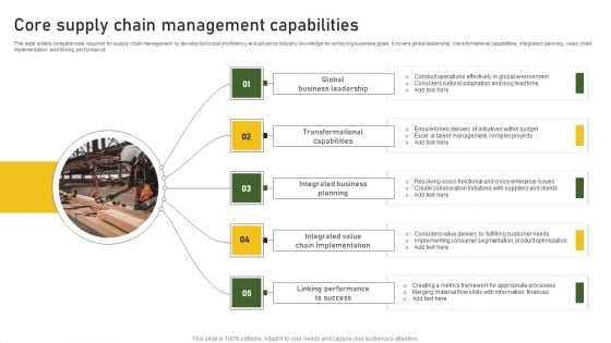 Core Supply Chain Management Capabilities Slides PDF