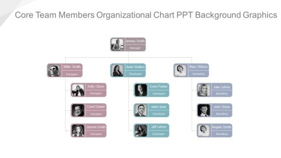 Core Team Members Organizational Chart Ppt Background Graphics