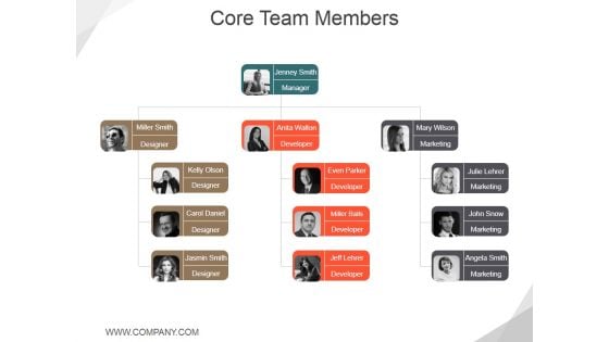 Core Team Members Ppt PowerPoint Presentation Ideas Influencers