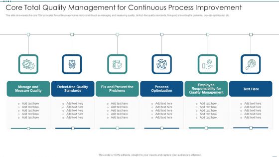 Core Total Quality Management For Continuous Process Improvement Ppt Gallery Samples PDF