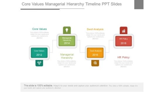Core Values Managerial Hierarchy Timeline Ppt Slides